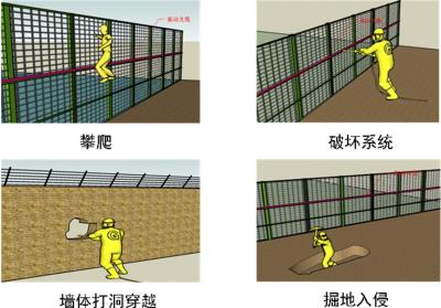 本溪南芬区周界防范报警系统四号