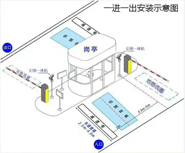 本溪南芬区标准车牌识别系统安装图