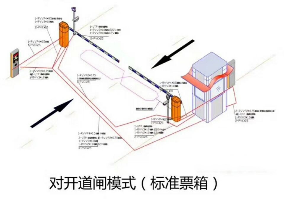 本溪南芬区对开道闸单通道收费系统