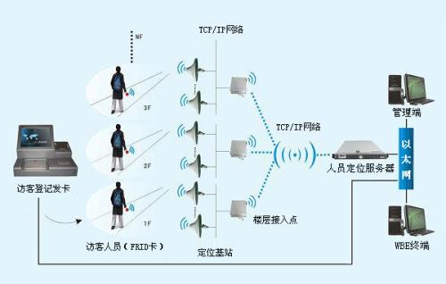 本溪南芬区人员定位系统一号