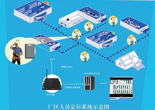 本溪南芬区人员定位系统四号