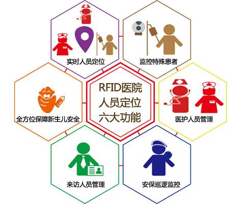 本溪南芬区人员定位系统六号